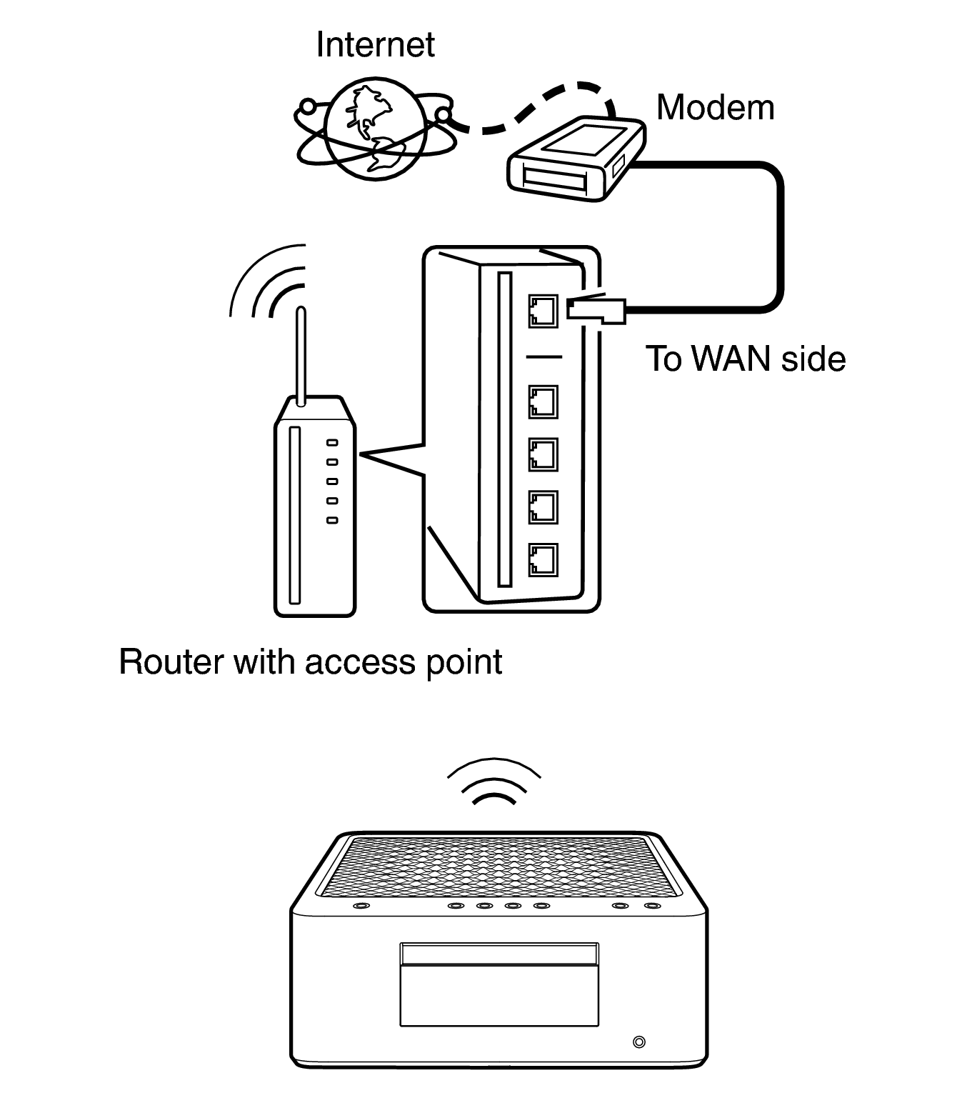 Conne wifi MCR60n